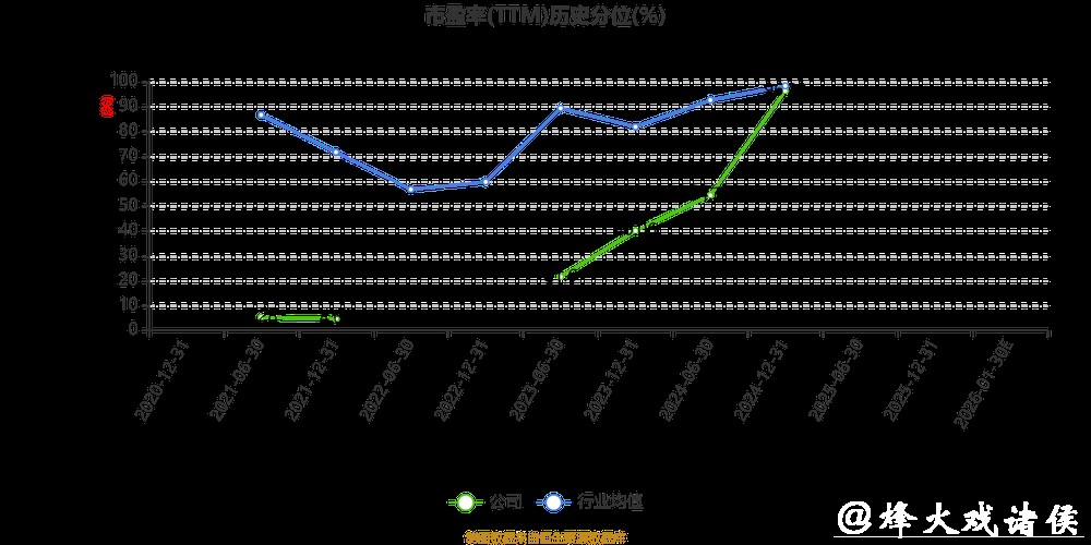 达实智能业绩预亏,股价波动,业务技术获进展