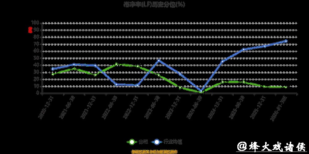 达实智能业绩预亏,股价波动,业务技术获进展 达实智能业绩预亏,股价波动,业务技术获进展