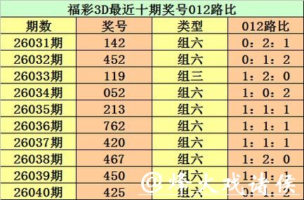 041期江华福彩3D预测奖号:必杀号码 041期江华福彩3D预测奖号:必杀号码