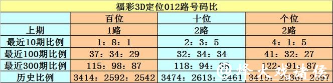 041期江华福彩3D预测奖号:必杀号码