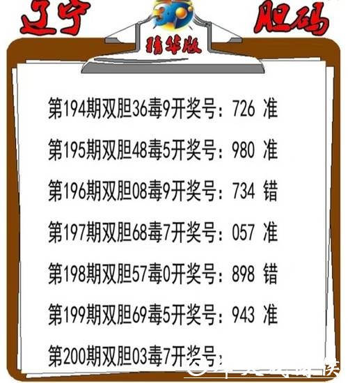 041期胡亚楠福彩3D预测奖号：独胆参考