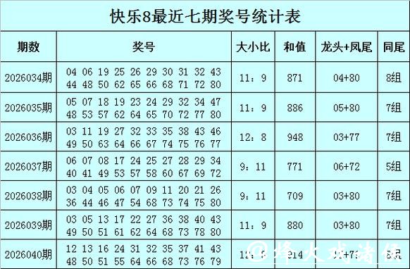 041期王朝天快乐8预测奖号：大小分析