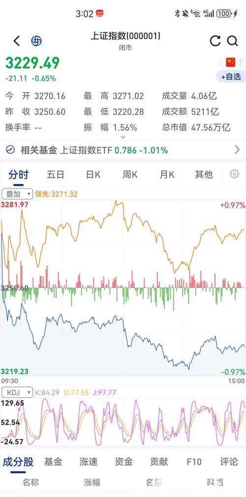 中持股份投资基金增资至2.135亿元，股价近期表现平稳
